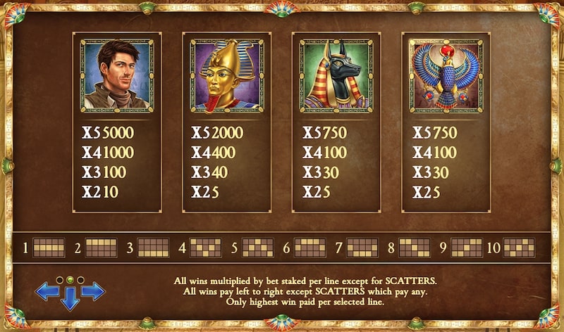 Book of Dead Slot High Paying Symbols